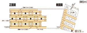 ウッドブロック工法