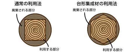 図1