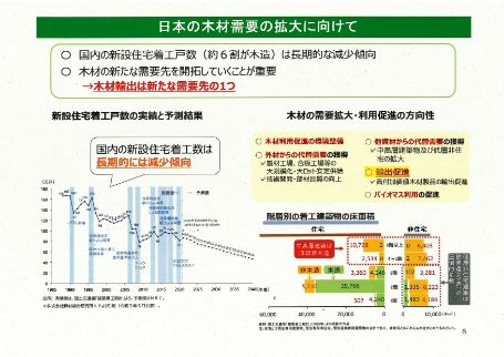 日本木材需要の拡大に向けて