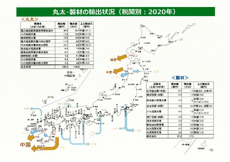 丸太・製材の輸出状況（税関別：2020年）