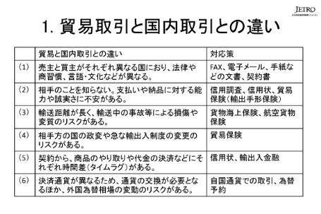 1. 貿易取引と国内取引との違い