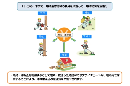 川上から川下まで、地域産認証材の利用を推進して、地域経済を活性化