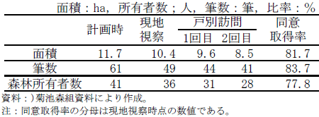 \2@eiKł̓ӎ擾