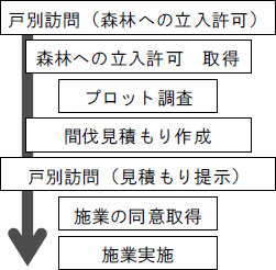 }2@ӌ`̉ߒ