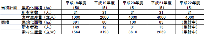 \1@kFXёg@W񉻂̌vƎ