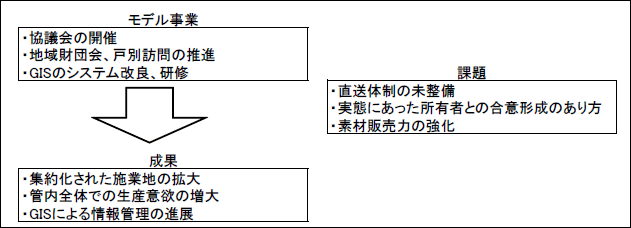 }2@kFXёg̐ʂƉۑ