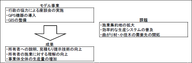 }2@ËƂ̐ʂƉۑ