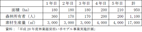 \P@W񉻂̔Nv