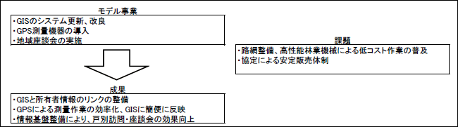 }2@]nXёg̐ʂƉۑ